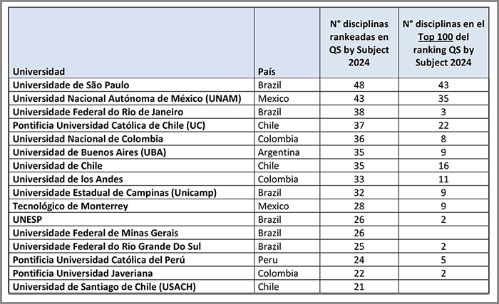 Tabla ranking Qs 2024